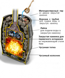 Чугунная печь ВЕЗУВИЙ Легенда Русский пар Ковка 18 (270)