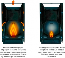 Дровяная печь Kastor KSIS-20 JK
