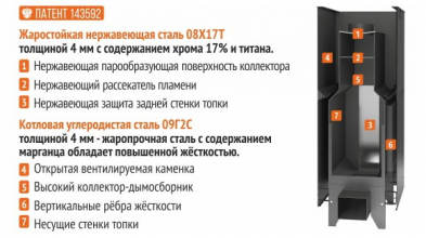 Дровяная печь Костер 18К