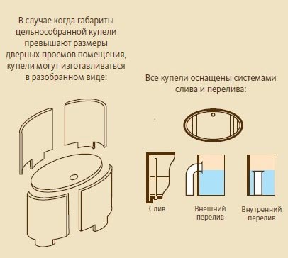 Доп инфо